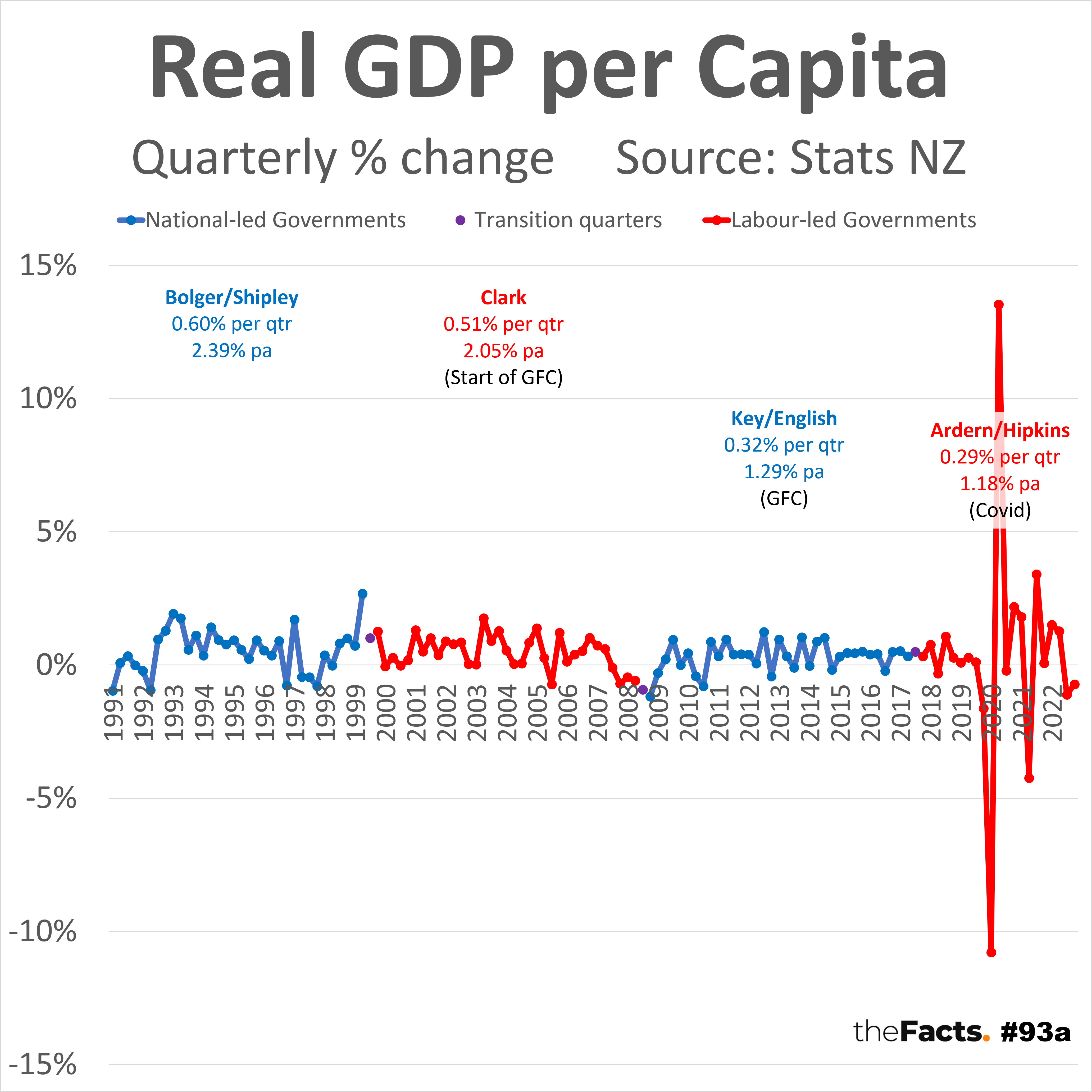 FACT CHECK GDP By Prime Minister TheFacts FACT CHECK GDP By Prime Minister TheFacts